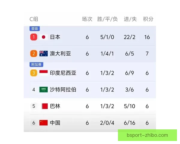 世界杯竞猜实时比分解析：实时更新、赛况预告与投注策略全掌握